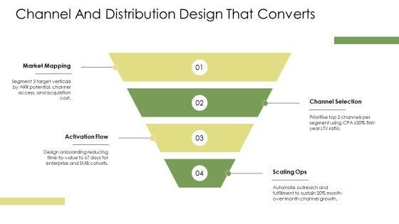 Business Model Canvas Vs Lean Canvas PPT Designs VM