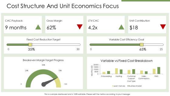Business Model Canvas Vs Lean Canvas PPT Designs VM