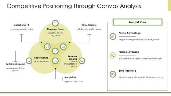 Business Model Canvas Vs Lean Canvas PPT Designs VM