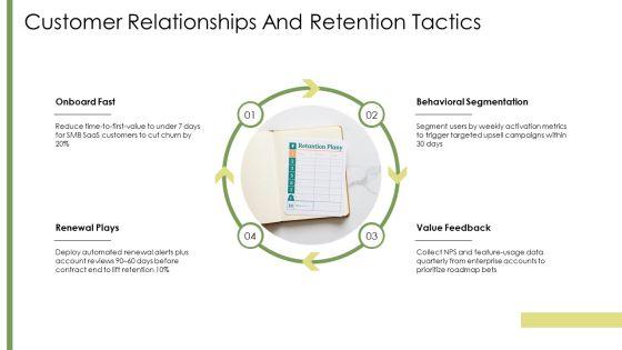 Business Model Canvas Vs Lean Canvas PPT Designs VM