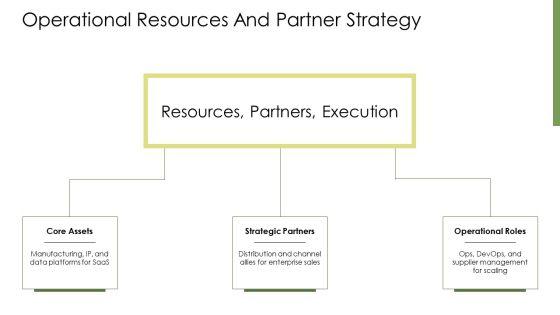 Business Model Canvas Vs Lean Canvas PPT Designs VM