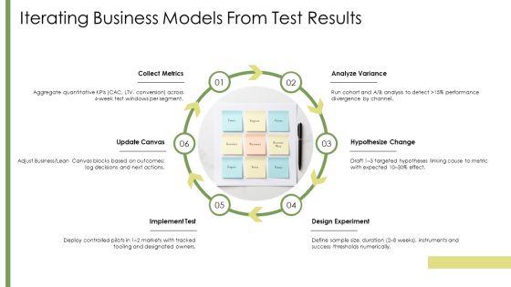 Business Model Canvas Vs Lean Canvas PPT Designs VM