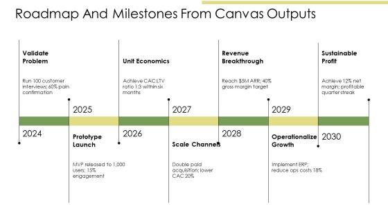 Business Model Canvas Vs Lean Canvas PPT Designs VM