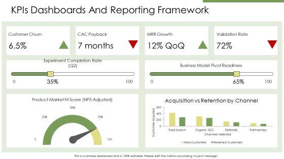 Business Model Canvas Vs Lean Canvas PPT Designs VM