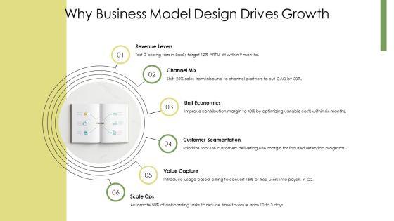 Business Model Components PPT Presentation VM