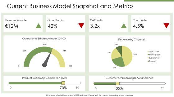 Business Model Components PPT Presentation VM