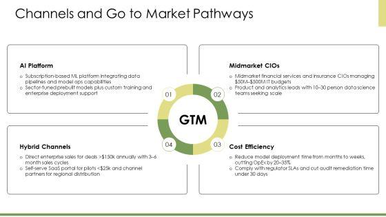Business Model Components PPT Presentation VM