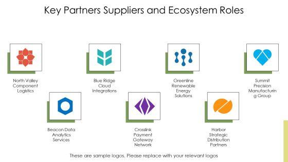 Business Model Components PPT Presentation VM