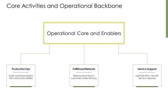 Business Model Components PPT Presentation VM