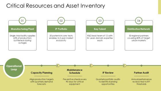 Business Model Components PPT Presentation VM