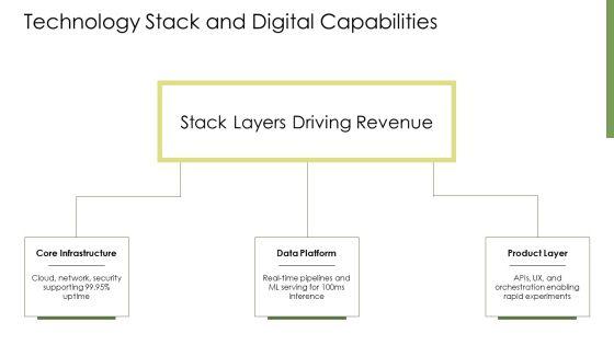 Business Model Components PPT Presentation VM