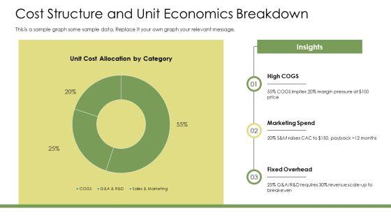 Business Model Components PPT Presentation VM