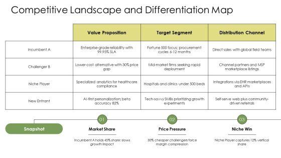Business Model Components PPT Presentation VM