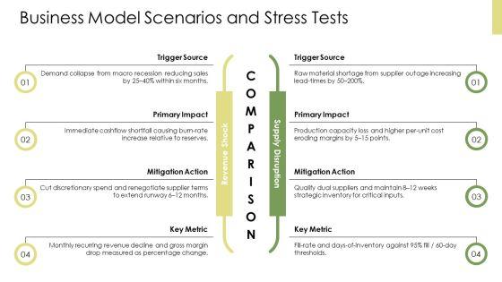 Business Model Components PPT Presentation VM