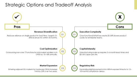 Business Model Components PPT Presentation VM