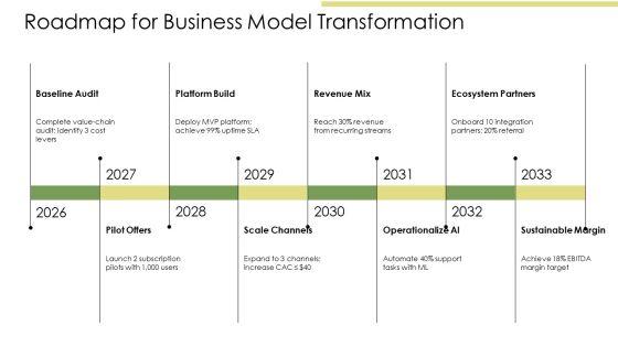 Business Model Components PPT Presentation VM