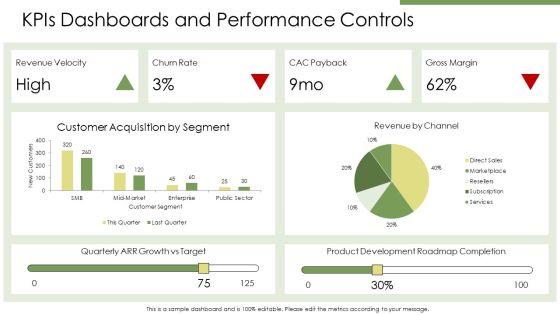 Business Model Components PPT Presentation VM