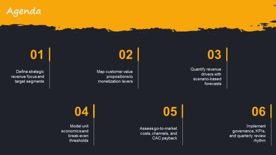 Business Model For Revenue Modeling PPT Guidelines VM
