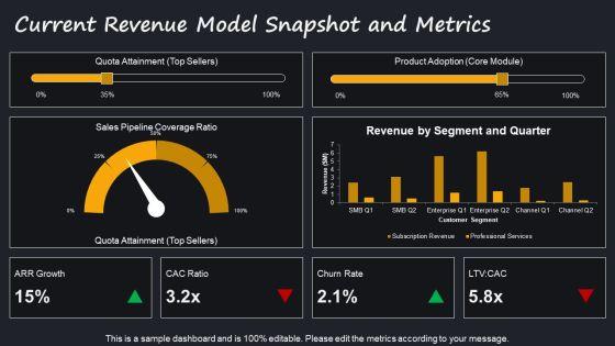 Business Model For Revenue Modeling PPT Guidelines VM