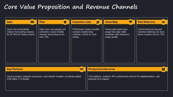 Business Model For Revenue Modeling PPT Guidelines VM