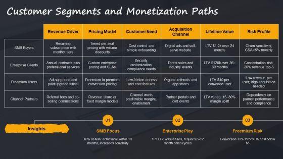 Business Model For Revenue Modeling PPT Guidelines VM