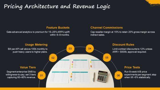 Business Model For Revenue Modeling PPT Guidelines VM