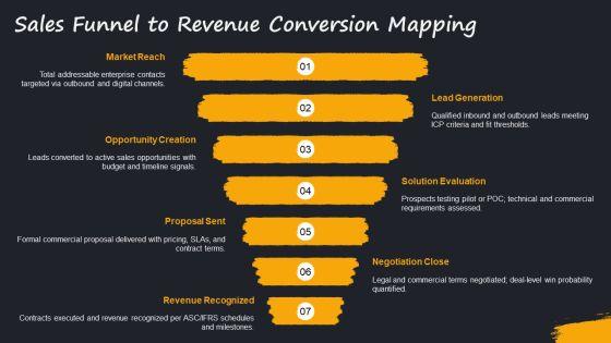 Business Model For Revenue Modeling PPT Guidelines VM