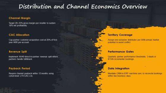 Business Model For Revenue Modeling PPT Guidelines VM
