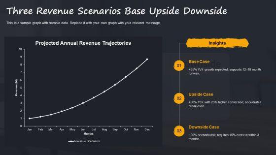 Business Model For Revenue Modeling PPT Guidelines VM