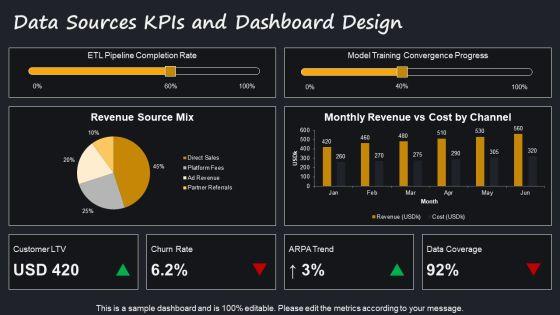 Business Model For Revenue Modeling PPT Guidelines VM