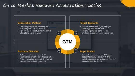 Business Model For Revenue Modeling PPT Guidelines VM
