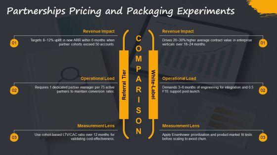 Business Model For Revenue Modeling PPT Guidelines VM