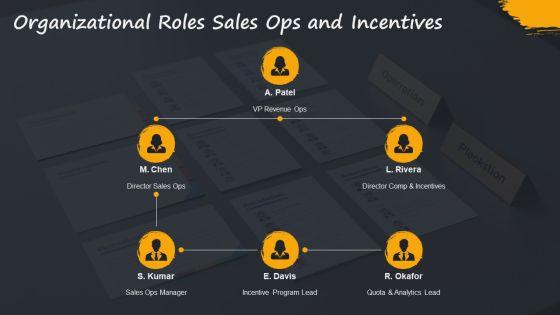 Business Model For Revenue Modeling PPT Guidelines VM