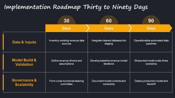 Business Model For Revenue Modeling PPT Guidelines VM