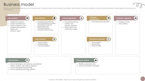 Business Model Women Wellness Coaching Platform Pitch Deck Business Model Women Wellness Coaching Platform Pitch Deck
