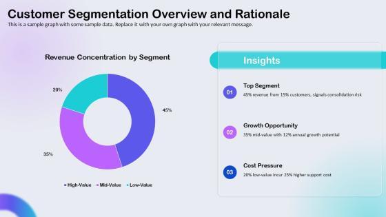 Business Performance Dashboards Snapshot With For Customer Analytics PPT Slides VM