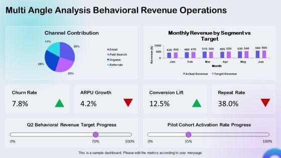 Business Performance Dashboards Snapshot With For Customer Analytics PPT Slides VM