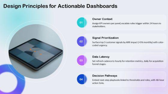 Business Performance Dashboards Snapshot With For Customer Analytics PPT Slides VM