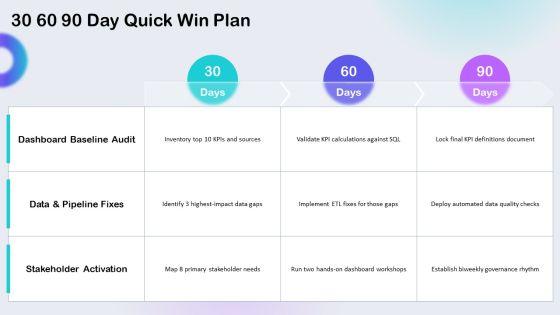 Business Performance Dashboards Snapshot With For Customer Analytics PPT Slides VM