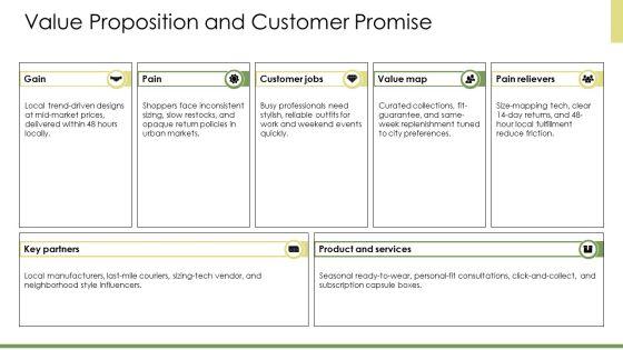 Business Plan Clothing Store PPT Example VM