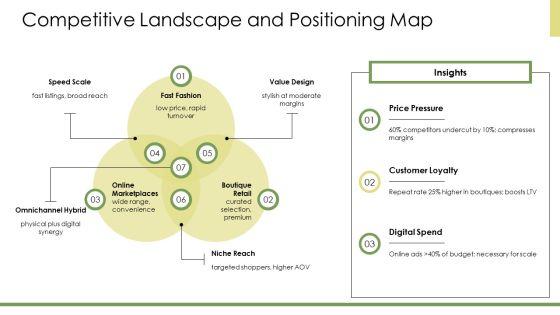 Business Plan Clothing Store PPT Example VM