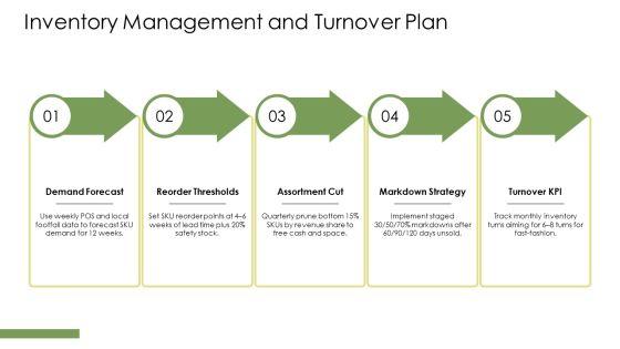 Business Plan Clothing Store PPT Example VM