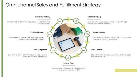 Business Plan Clothing Store PPT Example VM