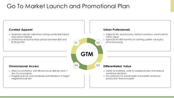 Business Plan Clothing Store PPT Example VM