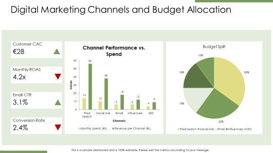 Business Plan Clothing Store PPT Example VM