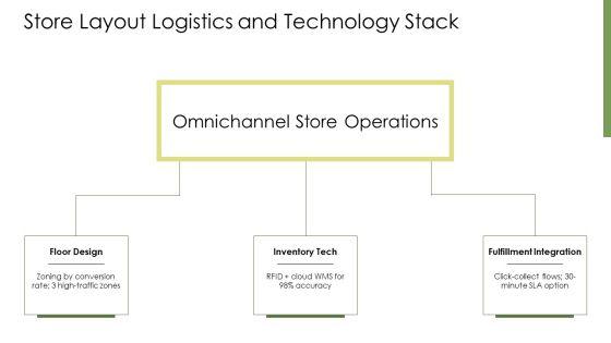 Business Plan Clothing Store PPT Example VM