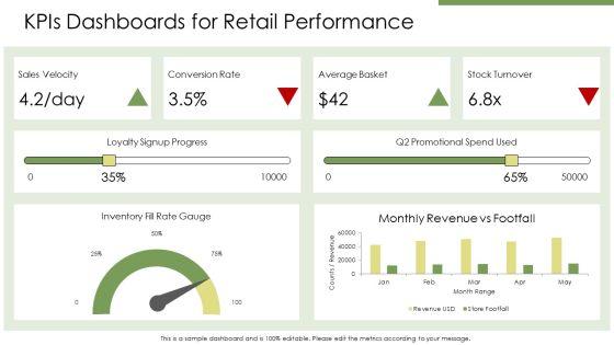Business Plan Clothing Store PPT Example VM