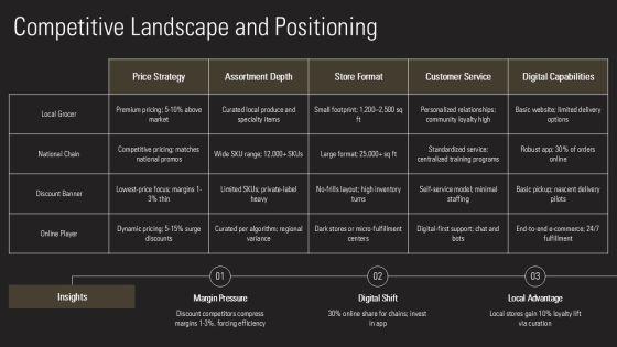 Business Plan For A Grocery Store PPT Example VM