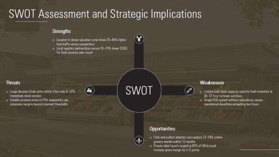 Business Plan For A Grocery Store PPT Example VM