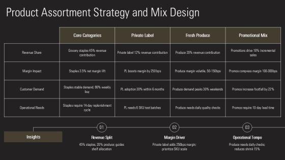Business Plan For A Grocery Store PPT Example VM